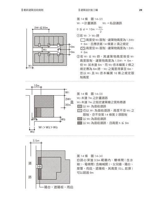 圍牆 高度|建築物磚構造設計及施工規範